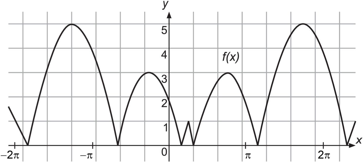 maturitny-tester.sk
