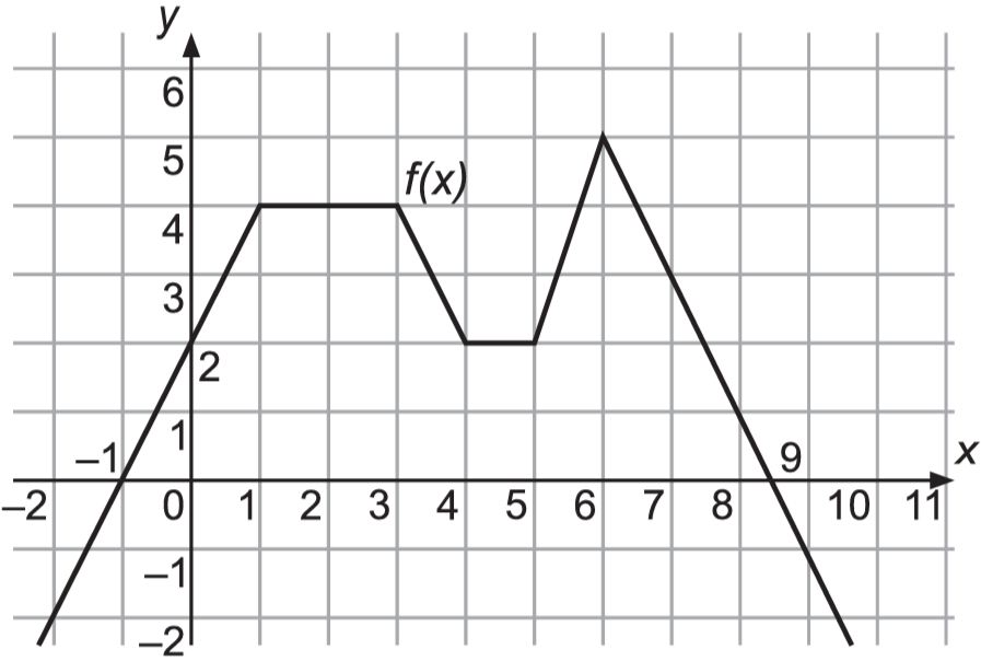 maturitny-tester.sk